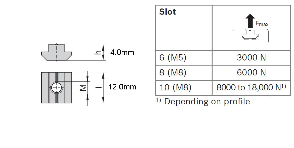 M5 Sliding Block 6mm Slot 3842 542 693 3842542693 Bosch Rexroth
